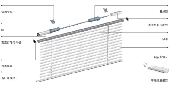 電動鋁百葉簾