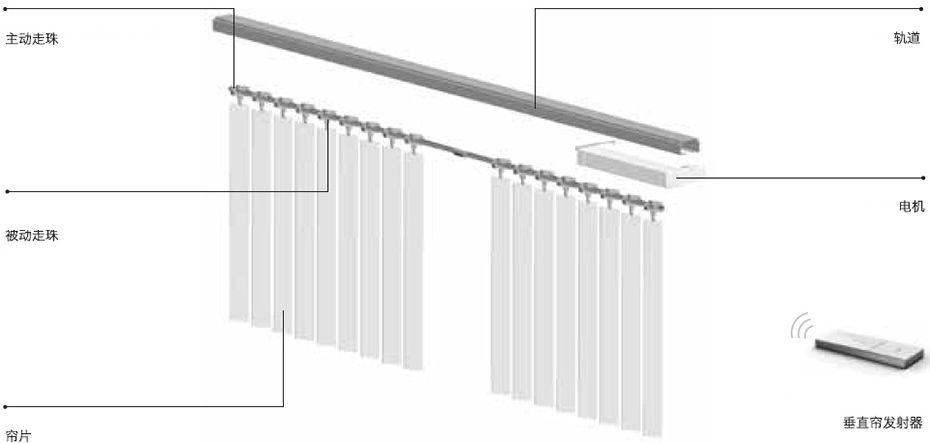 電動垂直百葉簾